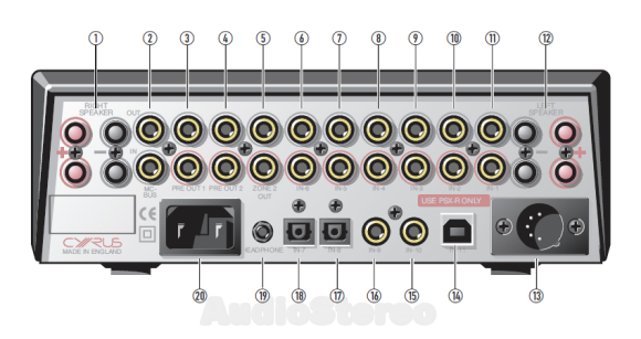 Cyrus 8₂ DAC QXR rear panel drawing